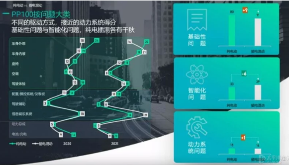 J.D.Power:2022年的新能源车市场份额将达到12%-13%