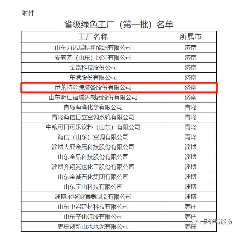 伊莱特喜获山东省首批绿色工厂荣誉称号
