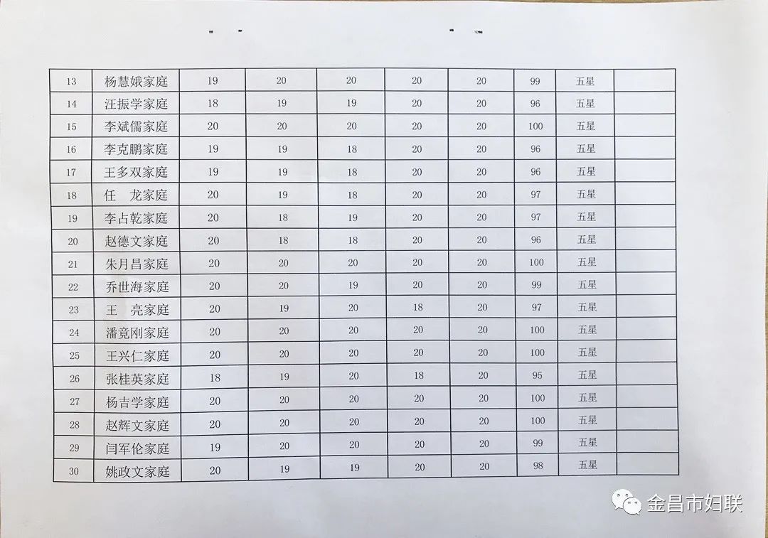 金昌“美丽庭院”评星亮牌 秀出你的“美”