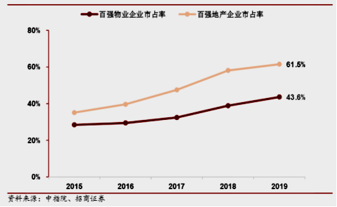 物业发展黄金期，财务管理如何凸显更大价值