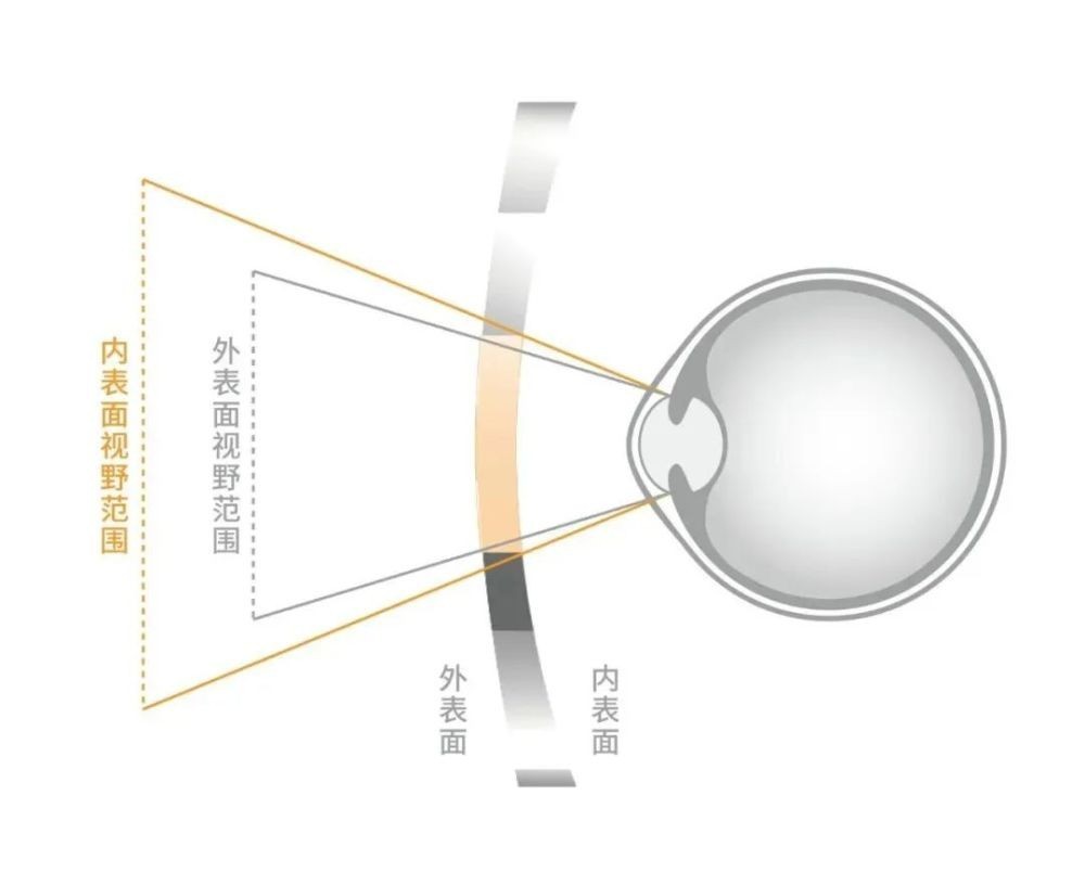 防控青少年近视明月镜片在行动