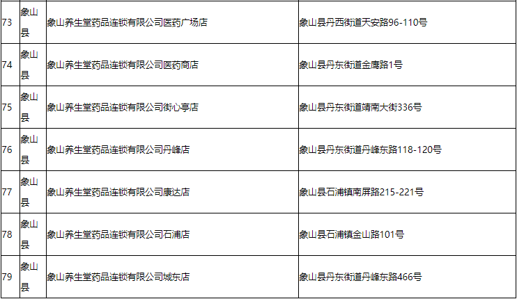 79个零售药店,宁波24小时“网订店送”药房公布!