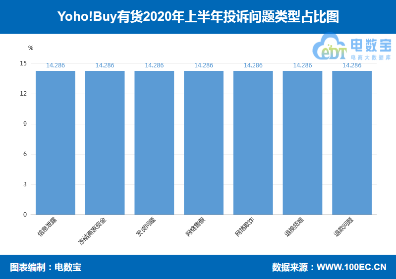 图片来源于电数宝