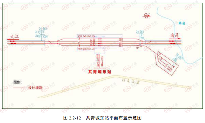 出站后向南跨越在建g532国道联络线至共青城市,于青年大道与昌九大道