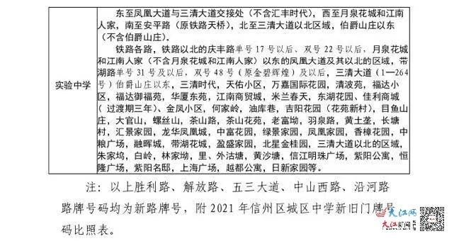 学区划分情况(上饶市信州区政府提供)