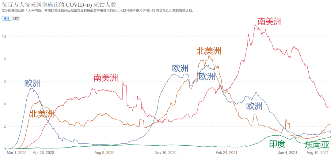 南美洲各国人口_南美洲各国国旗