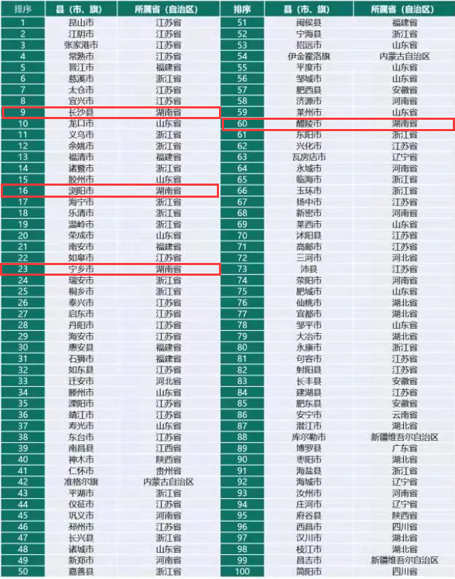 2021年全国GDP百强县榜单_普宁再次上榜 2021年百强县榜单发布