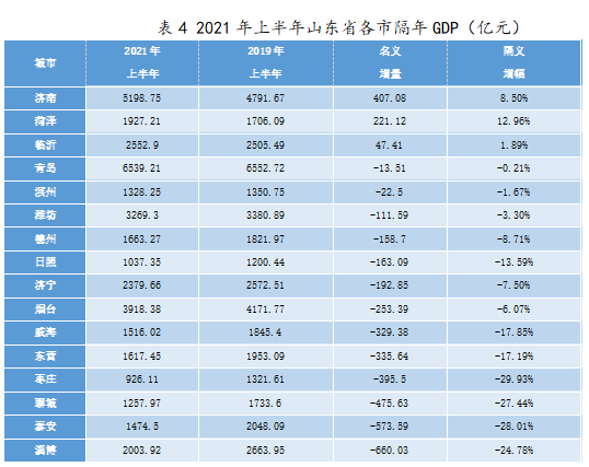 济南2021年2月gdp_一季度GDP能有18 么 2021年2月宏观数据预测