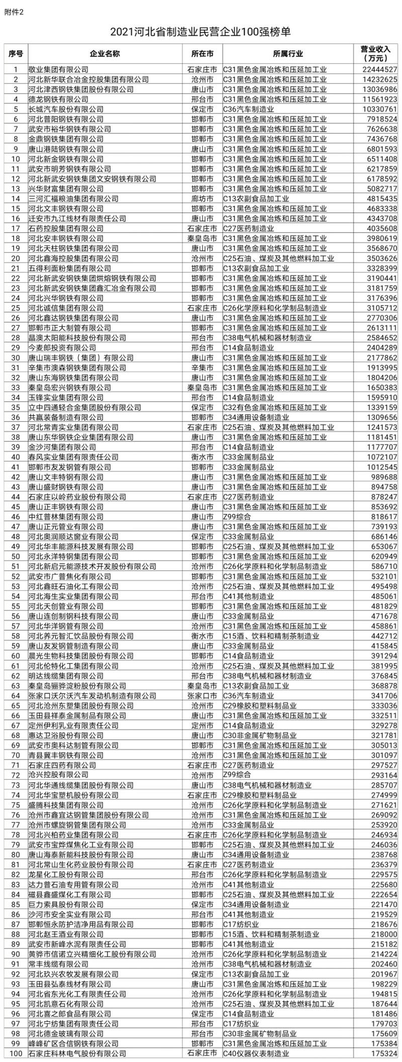 各省私营企业gdp_广东民营企业GDP高达5.9万元,提供税收13682亿元!