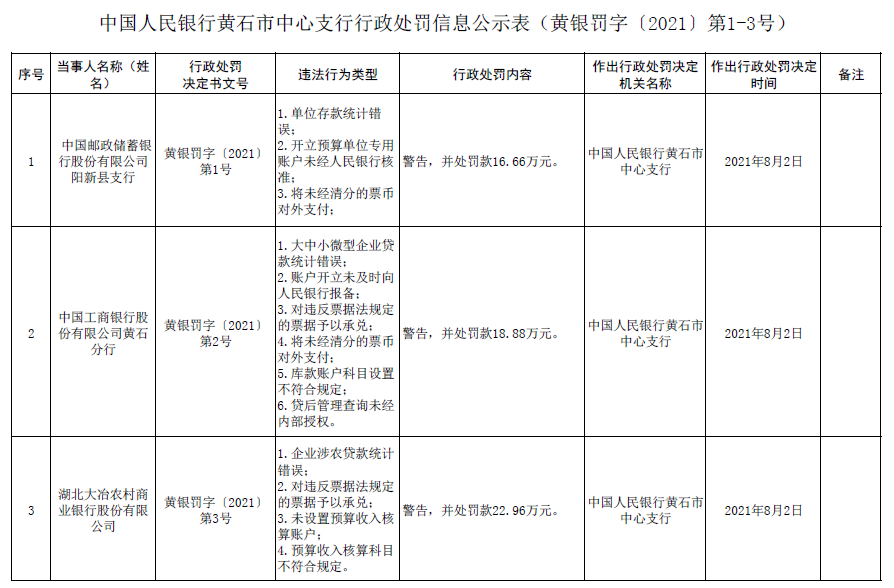 中国人民银行武汉分行官网截图
