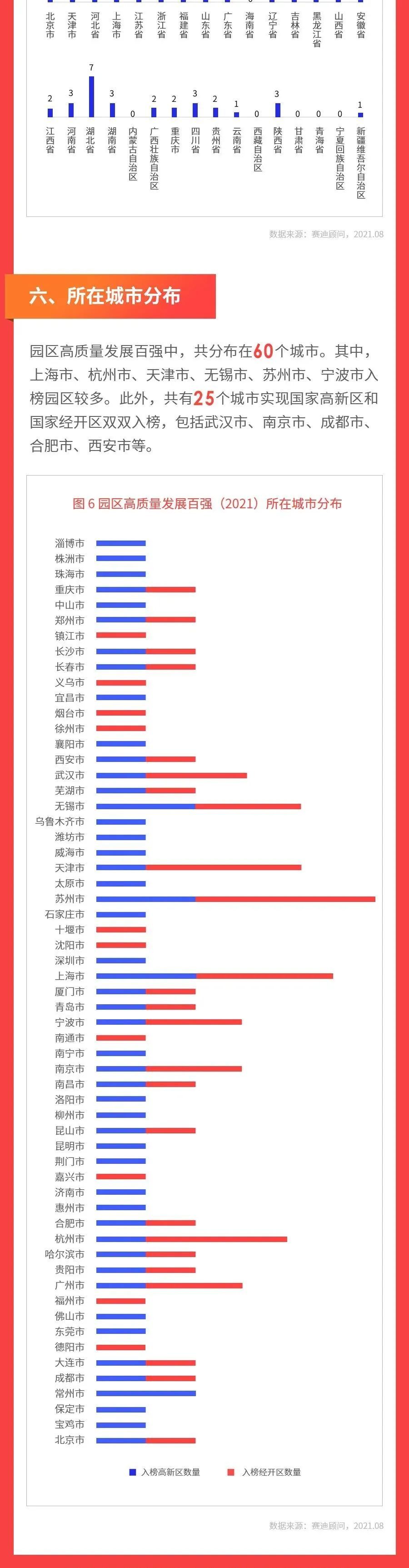中国园区百强榜重磅发布！安徽四区入选