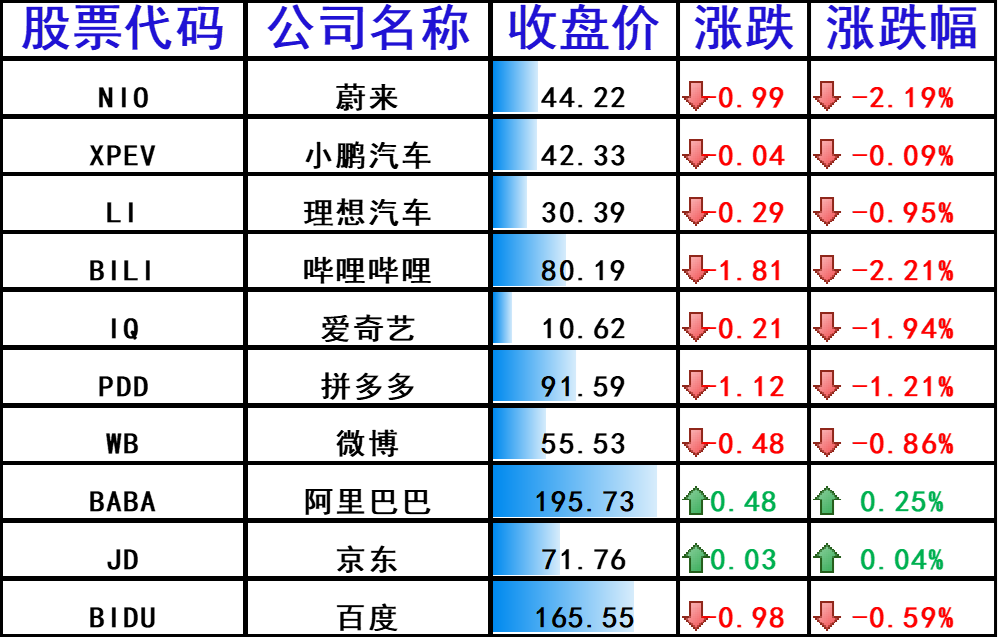 中国主要科技股