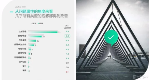 J.D.Power:2022年的新能源车市场份额将达到12%-13%