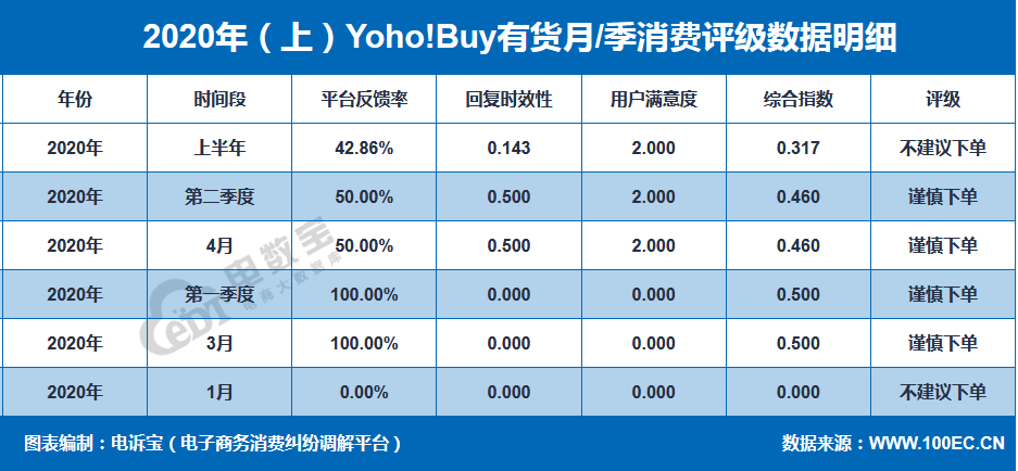 图片来源于电数宝