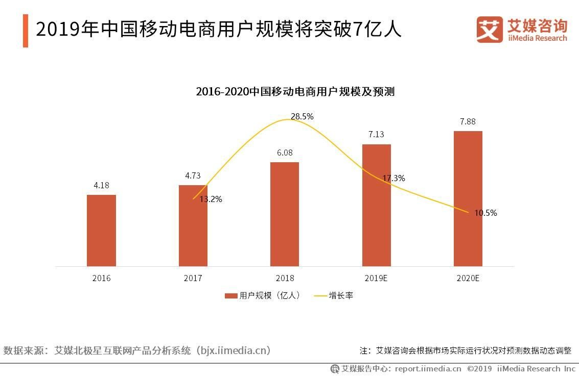 图片来源于艾瑞咨询