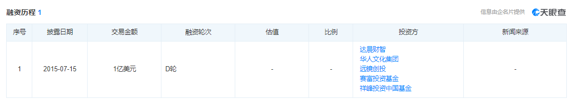 图片来源于天眼查