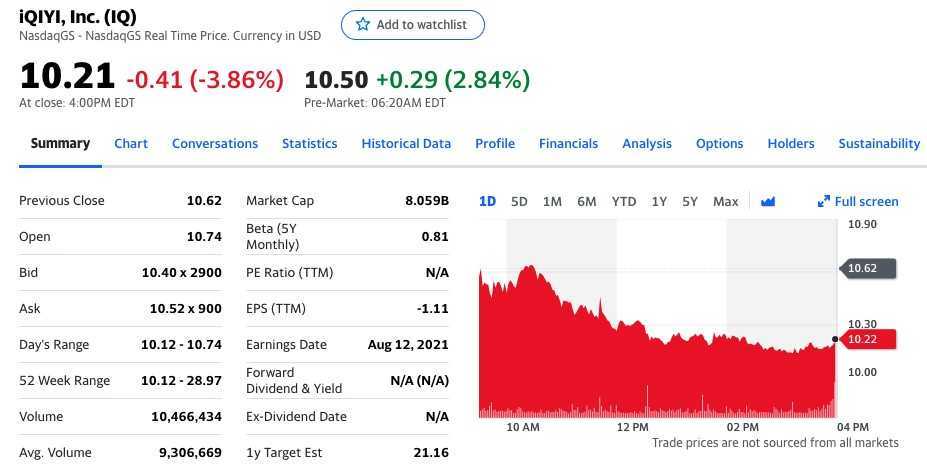 爱奇艺股价盘前上涨2.84%