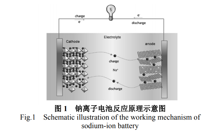 图片来源:郑伟伟,邓隽《钠离子电池专利技术分析》,国家知识产权局
