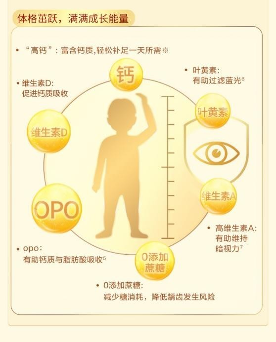 高端奶粉应具备的条件有哪些？含有儿童期发育所需关键营养素的优质配方