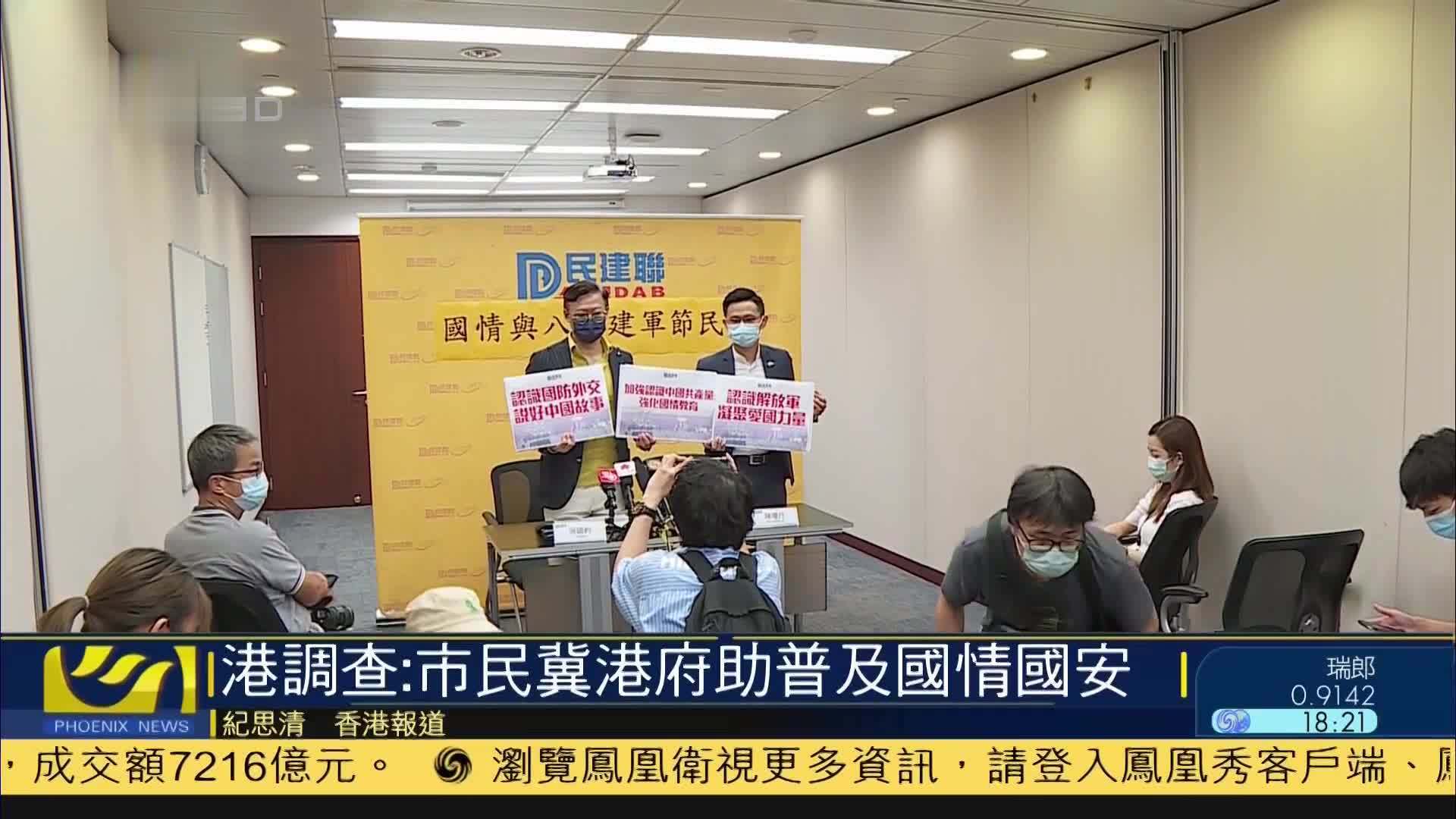 香港调查：市民冀港府助普及国情国安教育