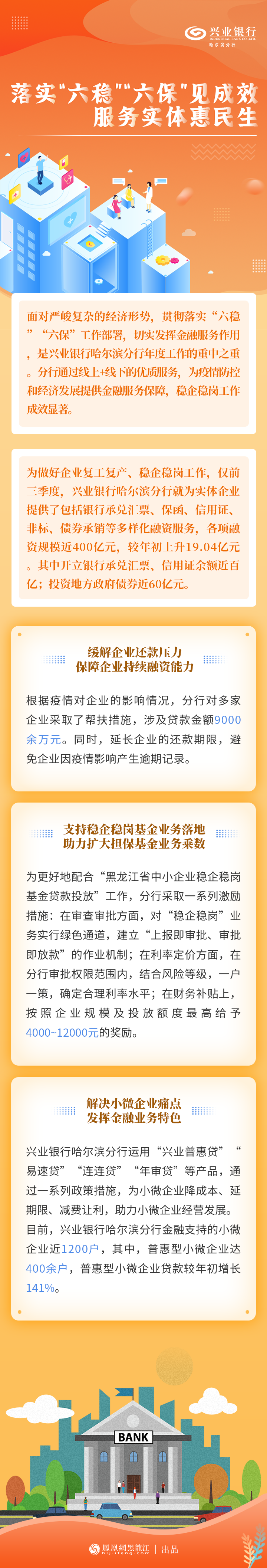 落实“六稳”“六保”见成效 兴业银行哈尔滨分行服务实体惠民生