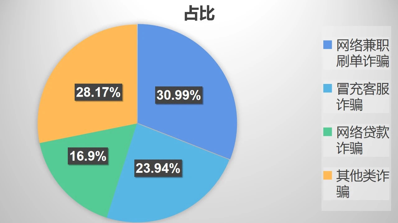 兰州公安发布电诈案件预警 本周，这三类诈(9738819)-20210814210724.jpg