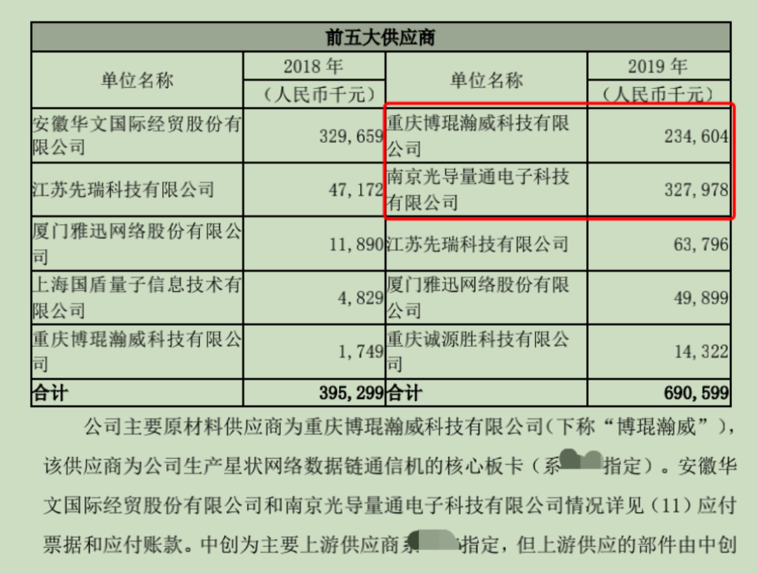 追问900亿骗局：“专网通信”大网 隋田力如何织就(图3)