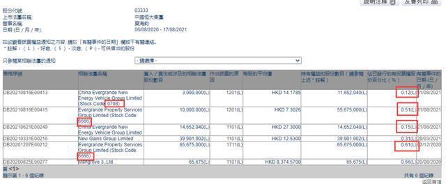 来源:港交所披露易