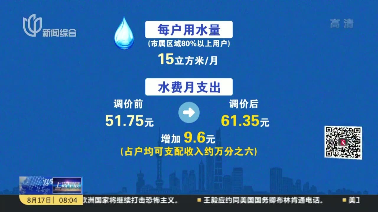上海水价调价方案公布 市民每户每月水费将平均多支出96元