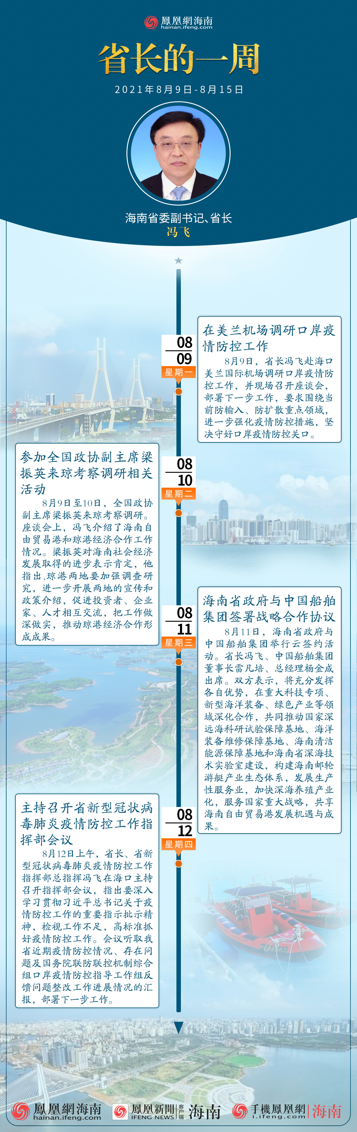 图解：三分钟速读丨海南省省长冯飞的一周（2021年8月9日至8月15日）