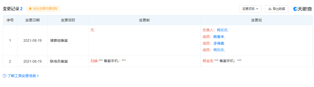 杨乐乐李维嘉持股教育公司进行清算 前者为疑似实际控制人