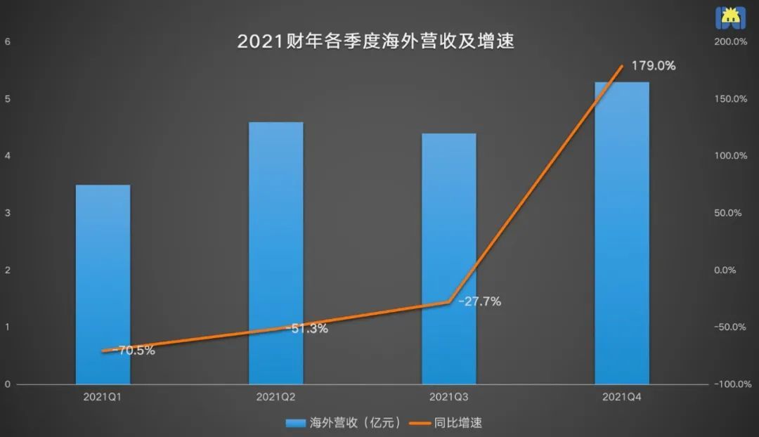 制图 / 开菠萝财经