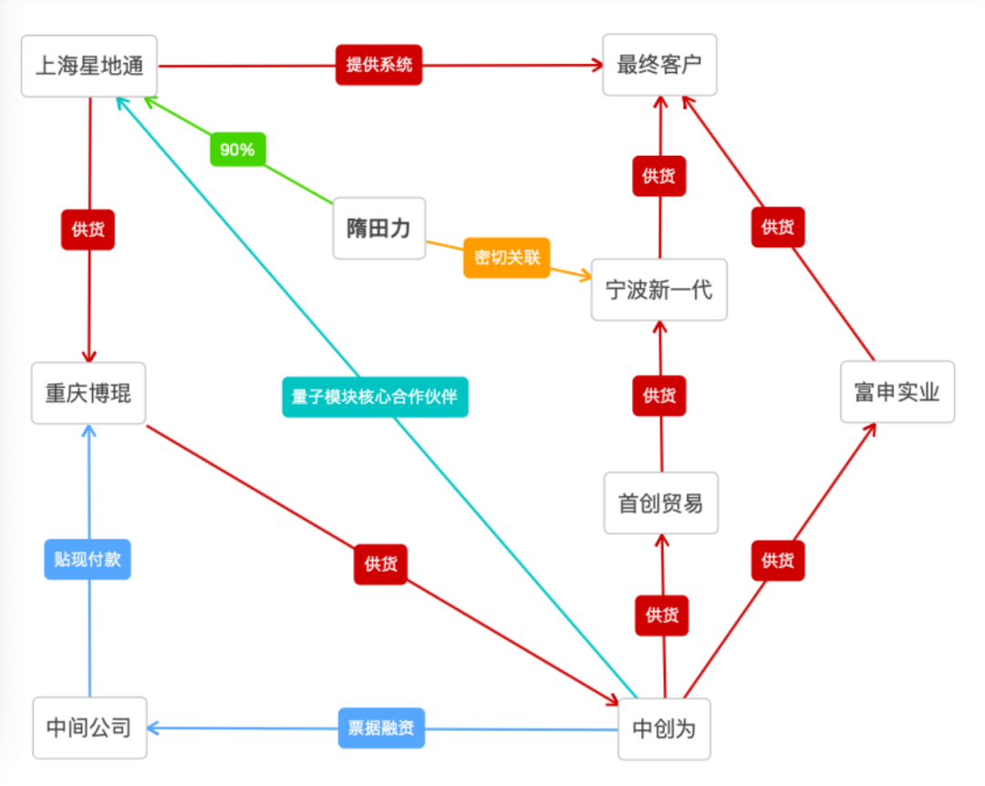 追问900亿骗局：“专网通信”大网 隋田力如何织就(图2)
