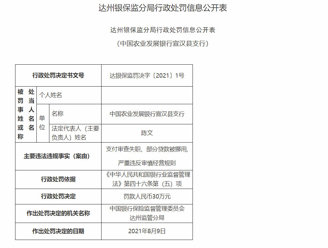 中国农业发展银行宣汉县支行被罚30万