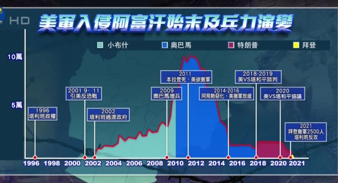 美军入侵阿富汗始末