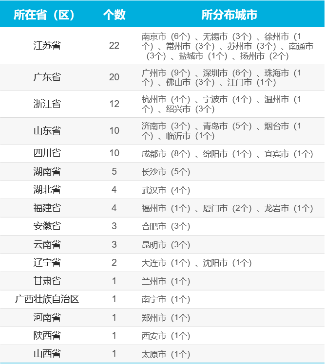 山东gdp总量排名2021年_31省份经济三季报 粤苏超8万亿 10省份增速跑赢全国凤凰网吉林 凤凰网(2)