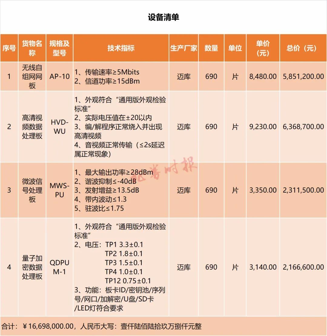 追问900亿骗局：“专网通信”大网 隋田力如何织就(图6)