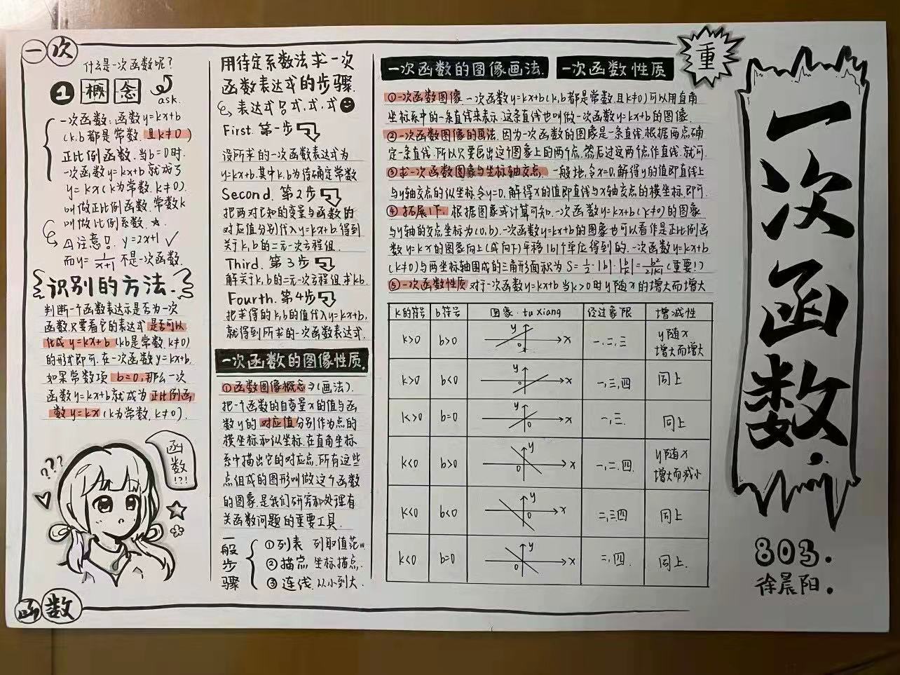 数学小报一次函数