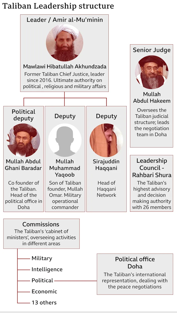 流亡海外10年的塔利班“二号人物”回国 被认为将成为新政府的总统