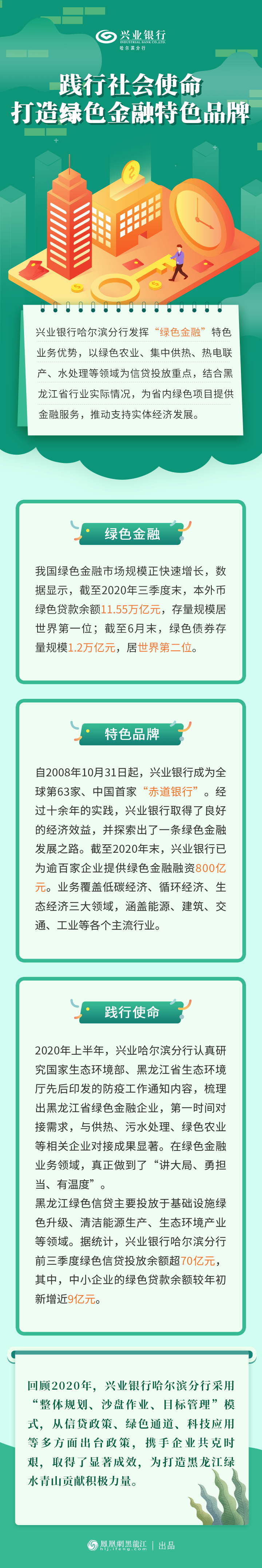 践行社会使命 兴业银行哈尔滨分行打造绿色金融特色品牌