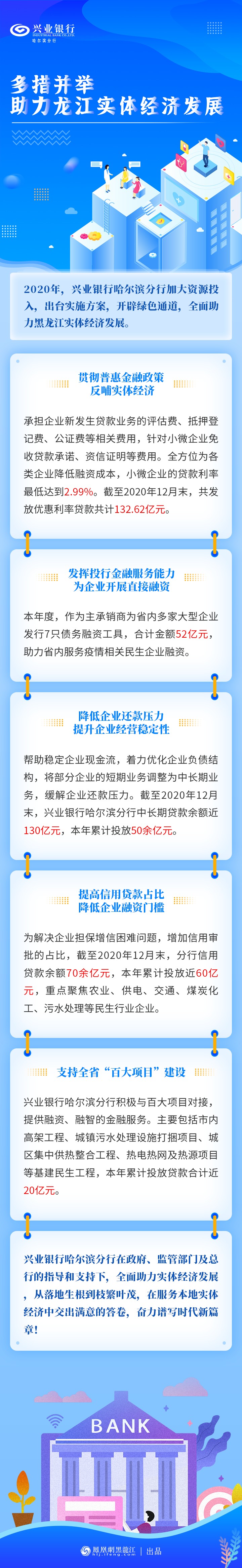 兴业银行哈尔滨分行多措并举 助力龙江实体经济发展