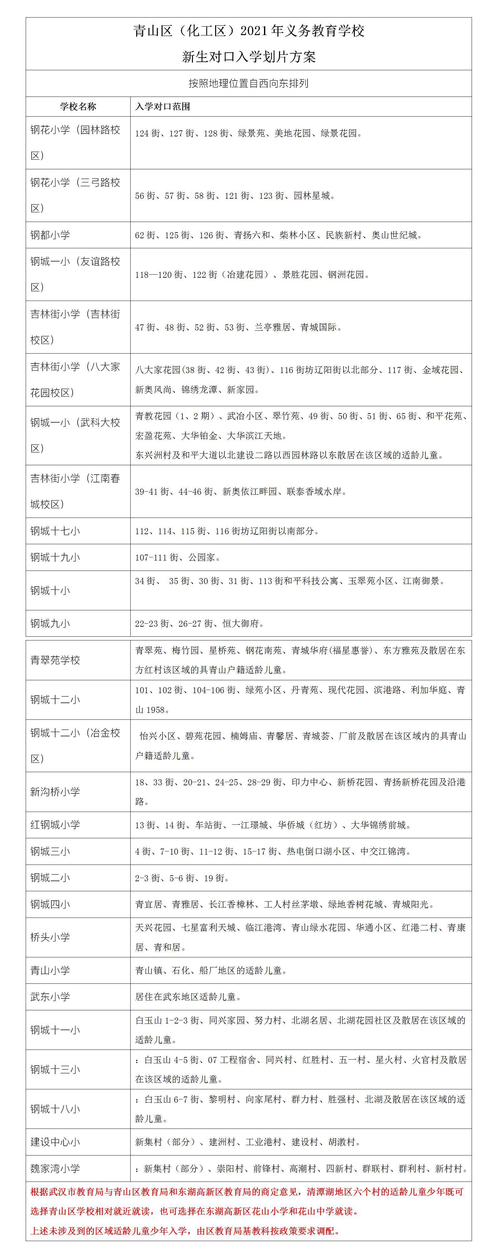 青山区（化工区）2021年义务教育学校 新生对口入学划片方案