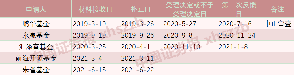 公募 出海 再下一城 热情不减 差异化发展 股票财经网