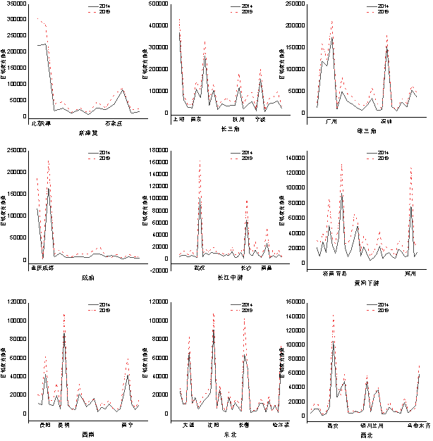 图4  部分中心城市与周边地区区域夜光指数的比较（2014年和2019年）