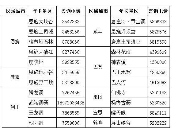 年卡优惠月恩施州旅游年卡邀您带上家人一起畅游恩施