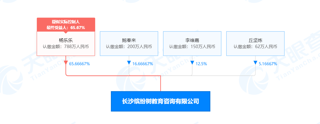 杨乐乐李维嘉持股教育公司进行清算 前者为疑似实际控制人
