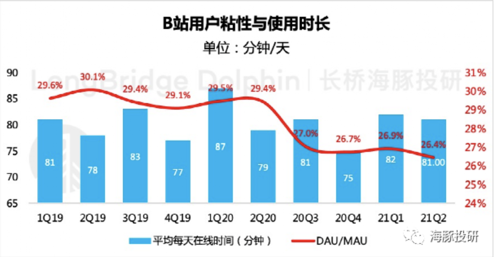 图片来源：海豚投研