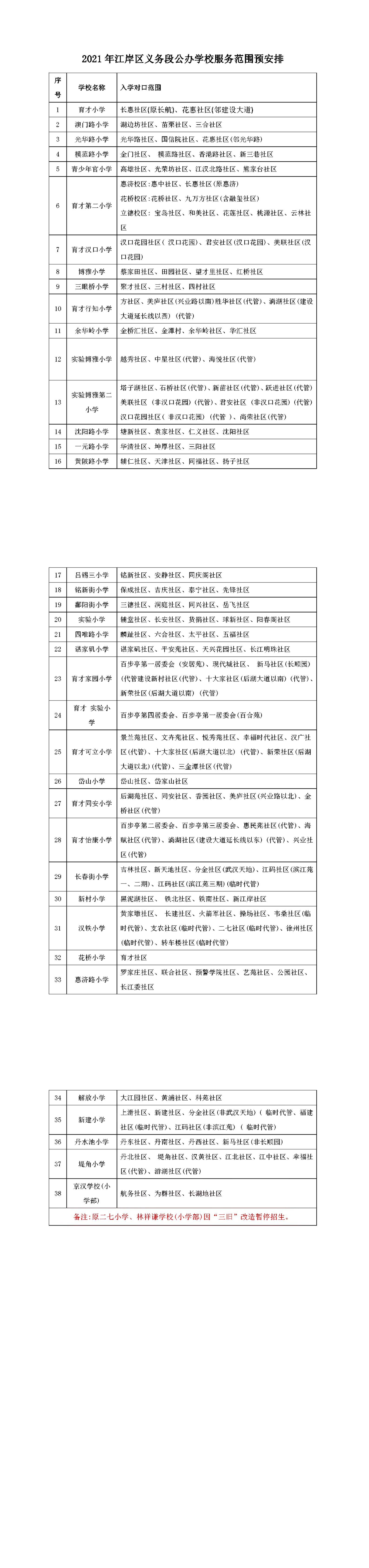 2021年江岸区义务段公办学校服务范围预安排