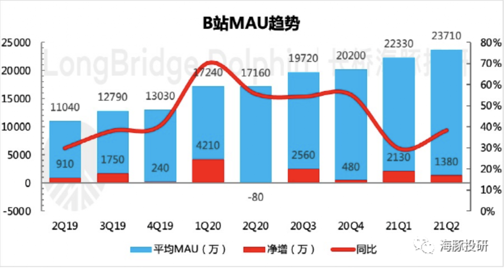 图片来源：海豚投研