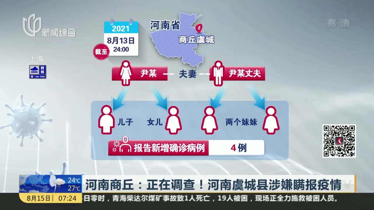 河南虞城縣涉嫌瞞報疫情